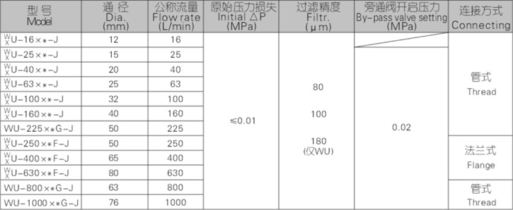 WU、XU系列吸油過濾器